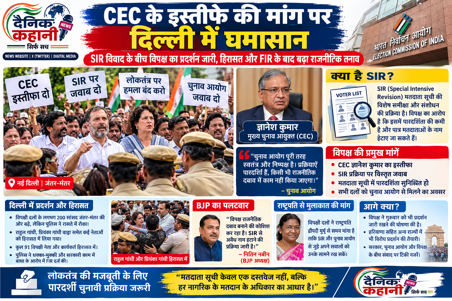 “CEC के इस्तीफे की मांग पर दिल्ली में घमासान, SIR विवाद के बीच विपक्ष का प्रदर्शन जारी; हिरासत और FIR के बाद बढ़ा राजनीतिक तनाव”